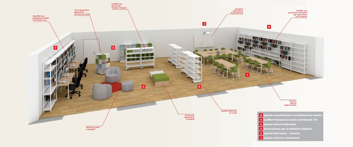 Biblioteche Scolastiche Innovative